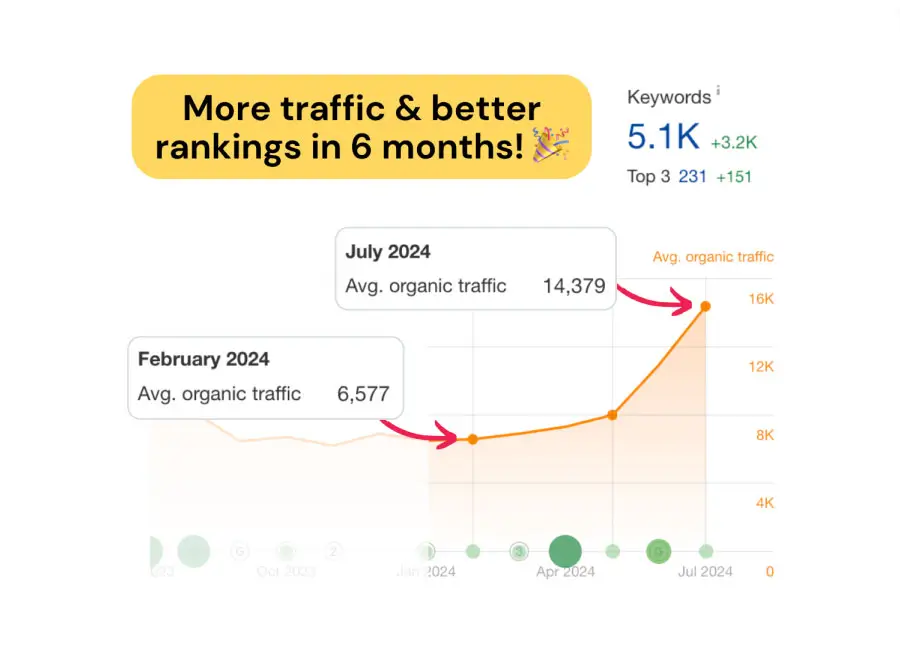 seo traffic